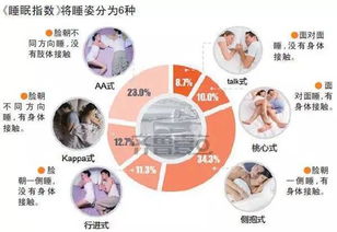 中国睡眠指数 律师睡眠最没质量