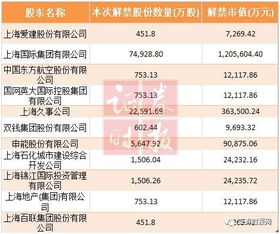 君正集团股票2021年什么时候10送10