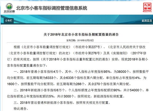 北京新能源指标下载:个人申请5万,公司申请15万