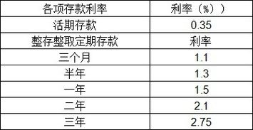 2022年银行定息是多少钱