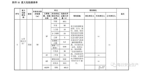 企业危险源辨识及风险管控全套台账及示例