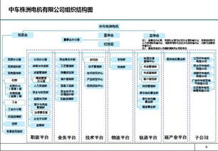 中车集团下属子公司有哪些公司