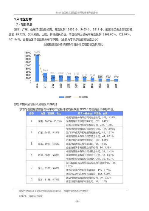 行业招投标调研报告范文;怎么招标，投标？