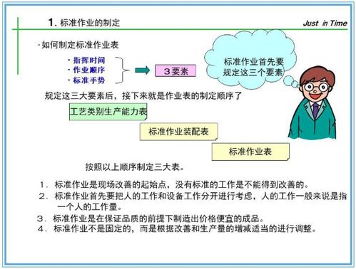 做改善必须掌握的知识点 