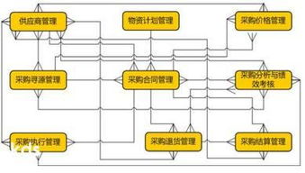 CDM什么意思啊