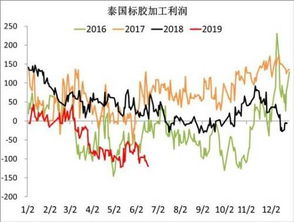 什么时候才能走出阴霾…