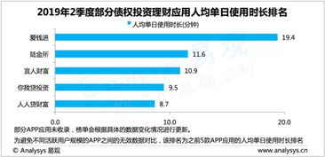 投资理财行业数字化进程分析 第2季度投资理财行业活跃用户数达8565万人