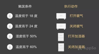 冷空气降临 如何花最少的钱,搭一套省电又智能的供暖系统