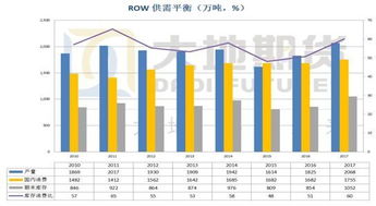 全球棉花产量关键因素：ICE棉期货本周上涨