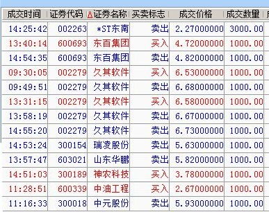 不拉涨停,老夫不给