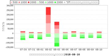 000982*ST中绒为什么跌幅可以超过10%啊？