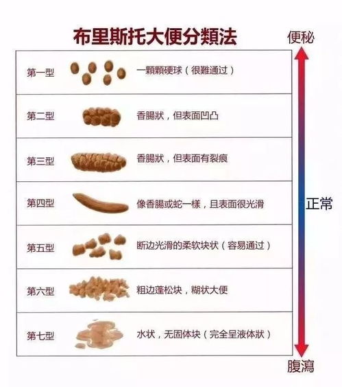 小孩P股拉大便那里红红一粒粒的怎么办，