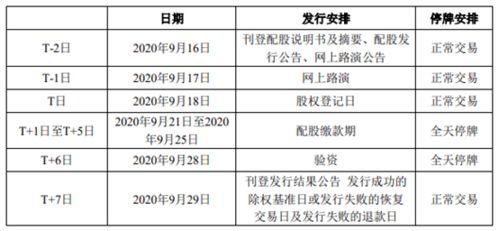 配股除权价如何计算