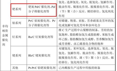 掘金新三板之陕西瑞科 量价齐升,业绩持续高增长