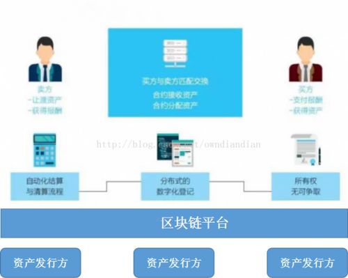 XUC币是什么系统,数字货币开发系统