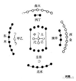 义明居士 五行与数字如何对应 幸运数字 吉祥数字到底怎么确定 