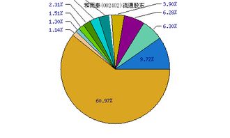 和而泰股票是超跌吗