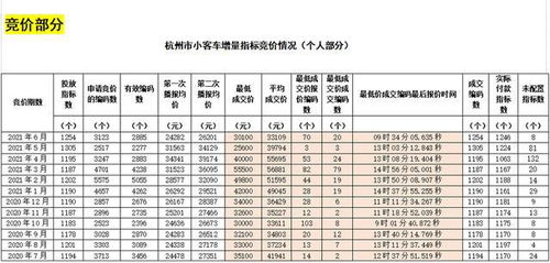 杭州小汽车指标查询(杭州区域号牌指标申请成功怎么查)