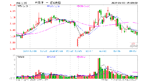 广州太平洋证券的信用好吗?业务水平高吗?