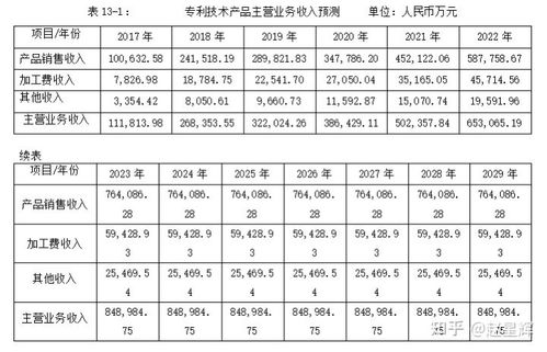 工业账是不是把所有领料单汇总结合工资制造费用等倒推出主营业务成本，那税务会看材料用料明细吗？