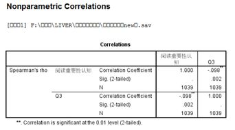 spss出来的这个结果怎么看啊？