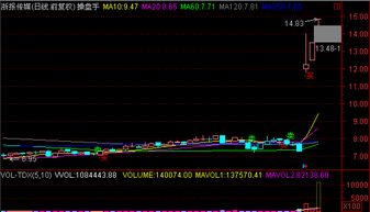 浙报传媒10派2.2对原持有股票的股民是好事吗