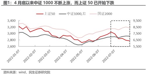 民生景气行业