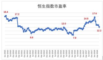 恒生指数最高点位多少