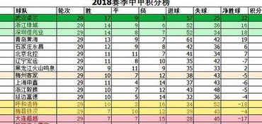 历年足球队排名榜汇总表