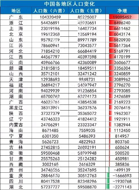 解读第七次人口普查数据,这五大重要信号值得关注