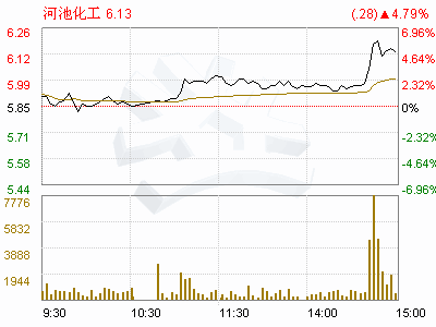 在深交所网站里如何查找公司内部控制自我评价报告啊