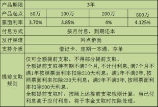 我在建行存一笔钱.但我查卡上没有这笔钱.我在网上营行查询是显示.....中国人民人寿保险股份有限公司银保代