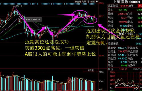 怎么知道是机构坐庄还是散户坐庄呢？