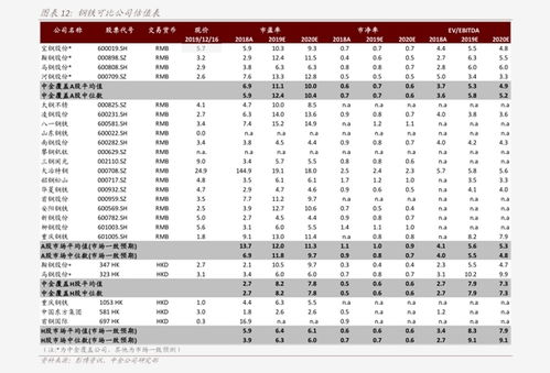 中金在线黄金价格是?