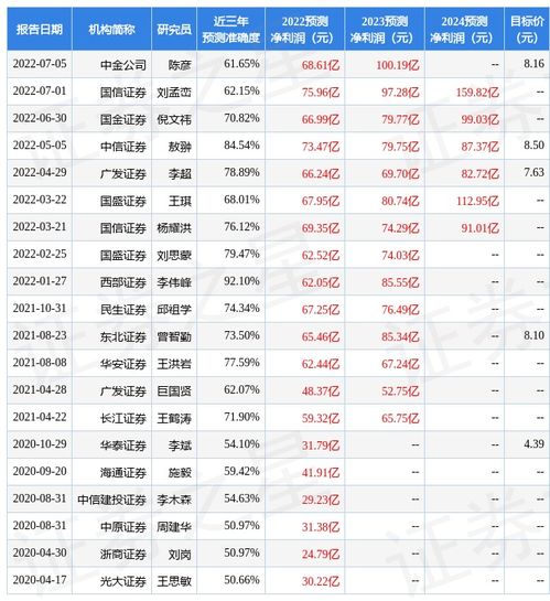 603993洛阳钼业股票