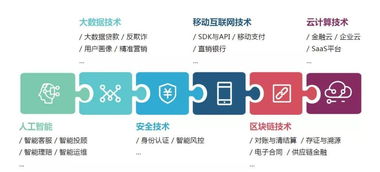 金融科技类型的互联网金融公司哪些比较好，求推荐下？