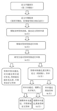 大连,毕业论文,民族大学,字数