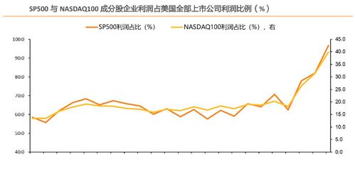 怎么我的股票市值怎么突然在星期六多了1000，星期天怎么又少了