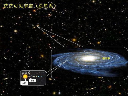 科学家从哈勃望远镜拍的照片中,究竟发现了什么 宇宙到此终止