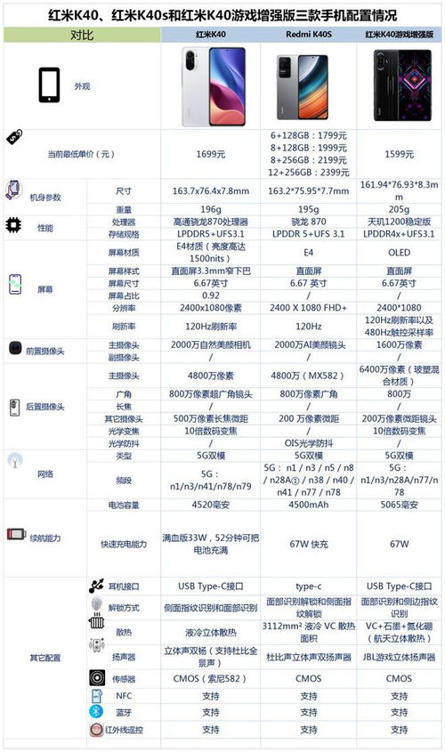 2022年4月,预算不足2000元,这些手机千万别错过