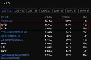 永辉超市三季报股东中为什么没有京东