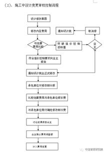 工程造价咨询项目实施方案范本 