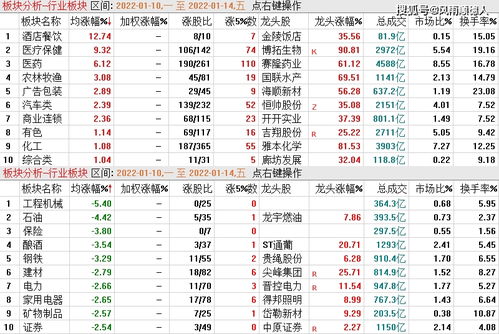 创业板止跌企稳,上证指数反遭破位,白酒继续调整,应该怎么看