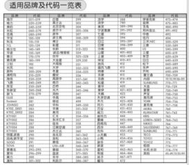 空调遥控器丢了,怎么配,还是好久以前的牌子 