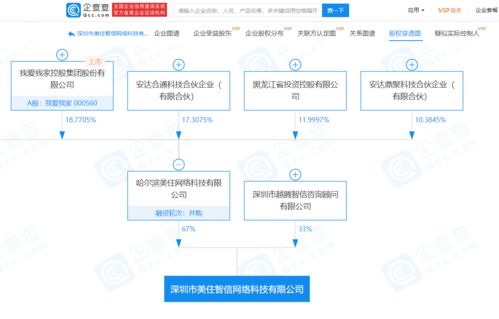 我是关联企业吗?