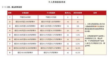 我们公司年终奖才1个月工资，还有更少的吗