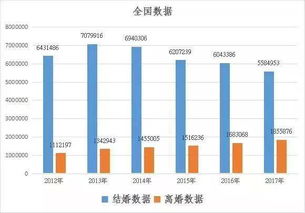 教育 出轨率最高的居然是这个行业,简直细思极恐 