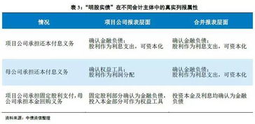 新华信托败诉 明股实债还能做吗