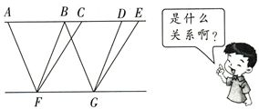 找一找生活中有哪些是平行四边形