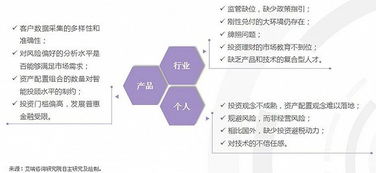 银行服务营销检查方案范文_银行直播营销方案？